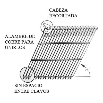 clavo-para-pistola-de-3-de-28-grados-de-inclincacion-grs12d-thumb-5